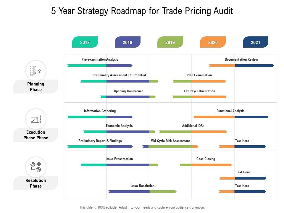 5_Year_Strategy_Roadmap_For_Trade_Pricing_Audit_Rules_Slide_1.jpg