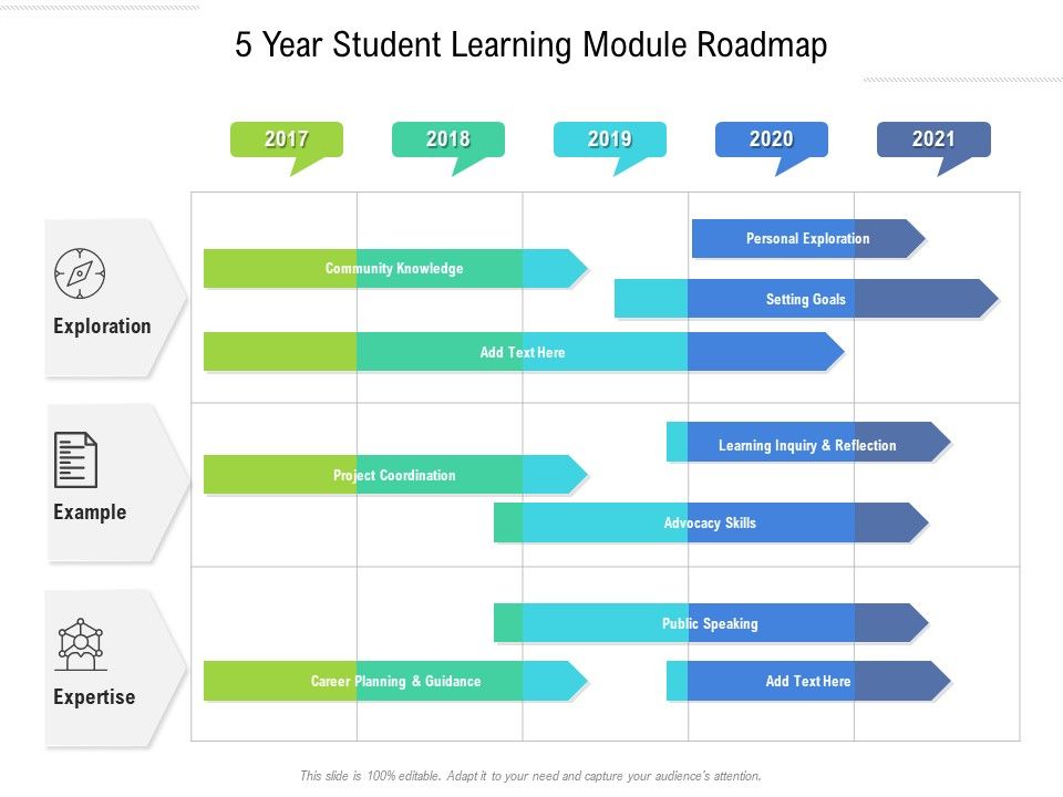 5_Year_Student_Learning_Module_Roadmap_Professional_Slide_1.jpg