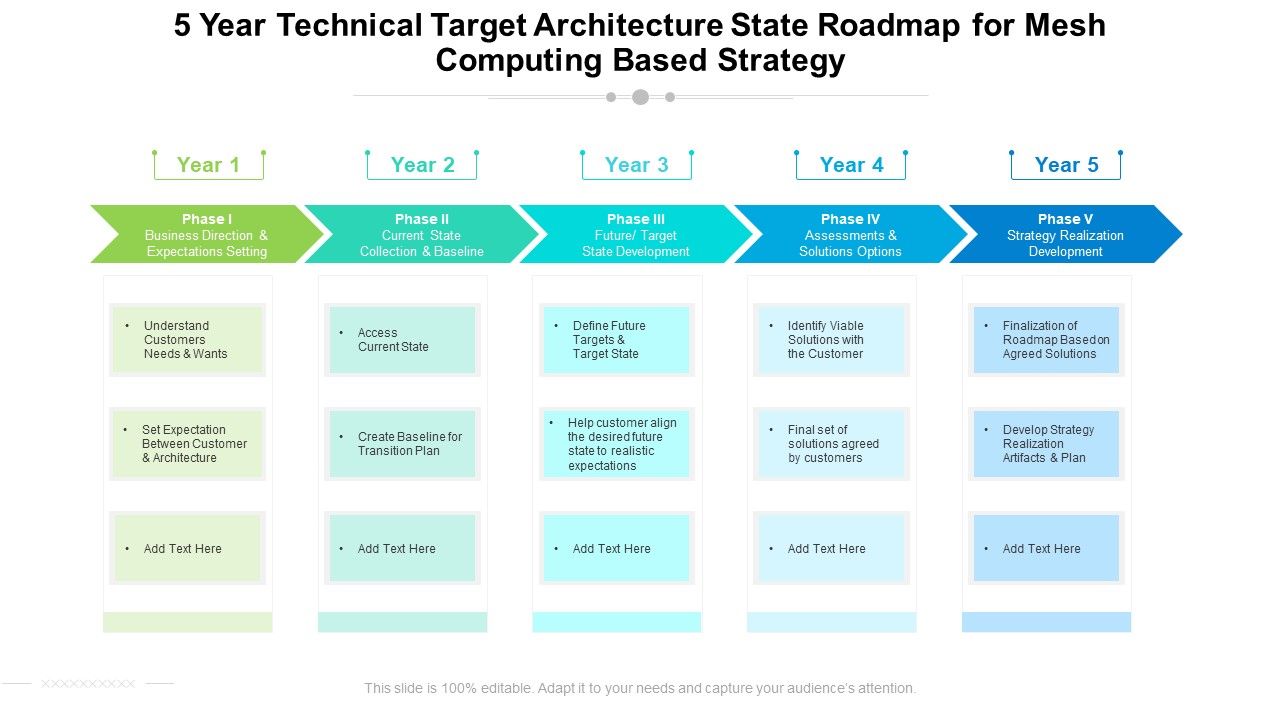 5_Year_Technical_Target_Architecture_State_Roadmap_For_Mesh_Computing_Based_Strategy_Summary_Slide_1.jpg