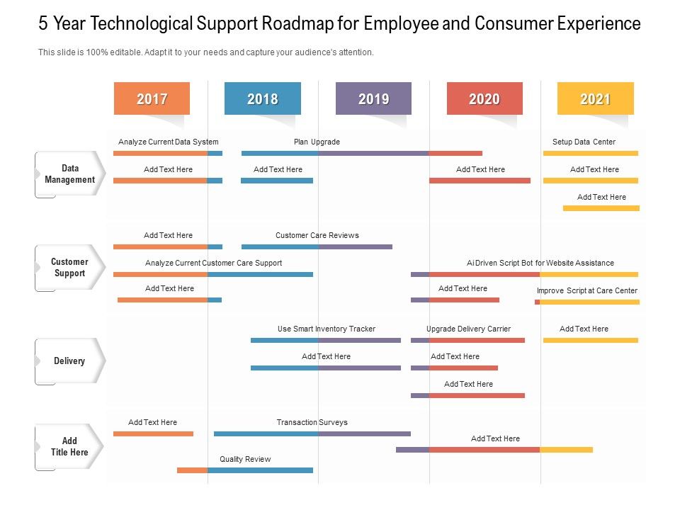 5_Year_Technological_Support_Roadmap_For_Employee_And_Consumer_Experience_Professional_Slide_1.jpg
