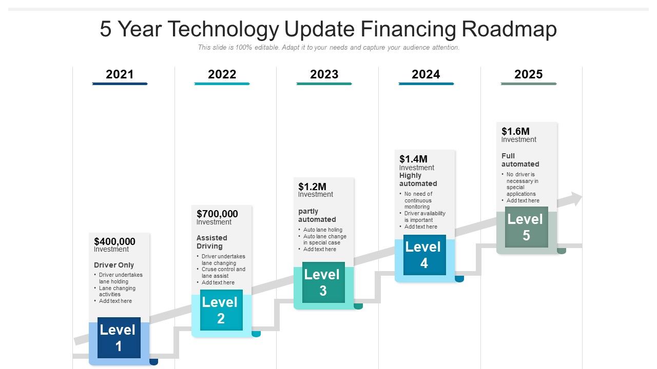 5_Year_Technology_Update_Financing_Roadmap_Rules_Slide_1.jpg