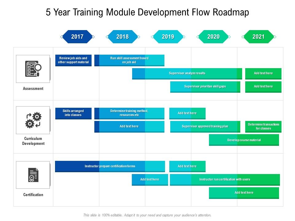 5_Year_Training_Module_Development_Flow_Roadmap_Infographics_Slide_1.jpg