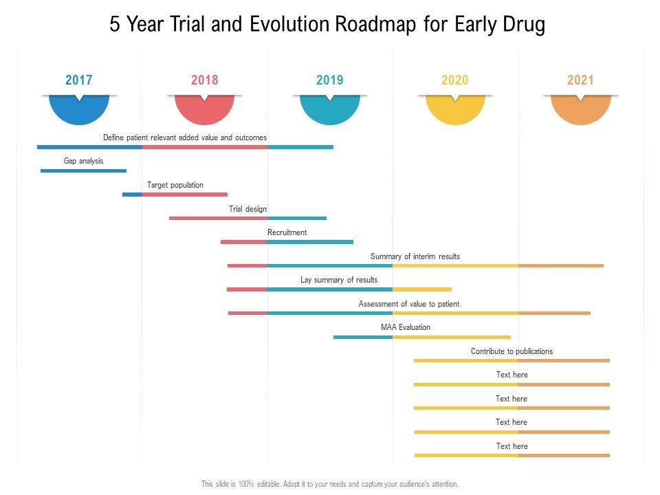 5_Year_Trial_And_Evolution_Roadmap_For_Early_Drug_Microsoft_Slide_1.jpg