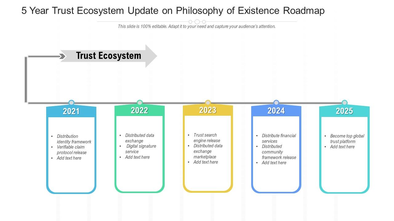5_Year_Trust_Ecosystem_Update_On_Philosophy_Of_Existence_Roadmap_Template_Slide_1.jpg