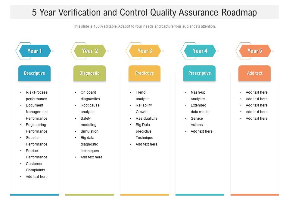 5_Year_Verification_And_Control_Quality_Assurance_Roadmap_Introduction_Slide_1.jpg