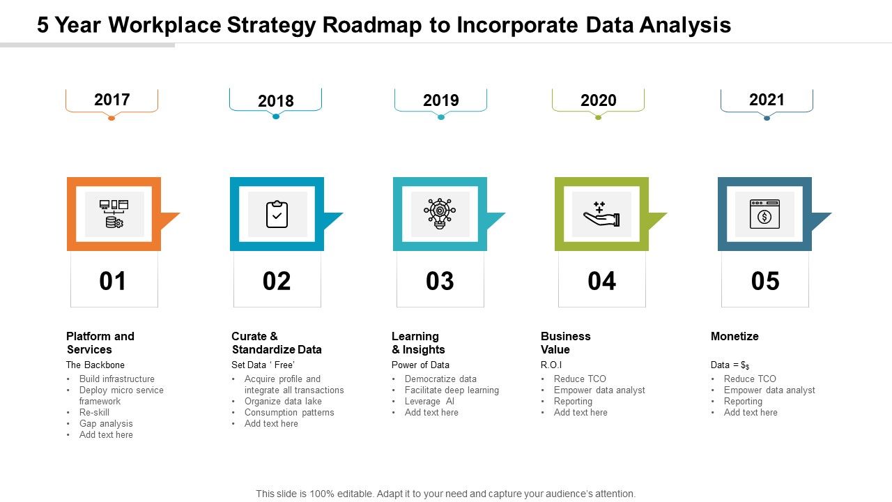 5_Year_Workplace_Strategy_Roadmap_To_Incorporate_Data_Analysis_Slides_Slide_1.jpg