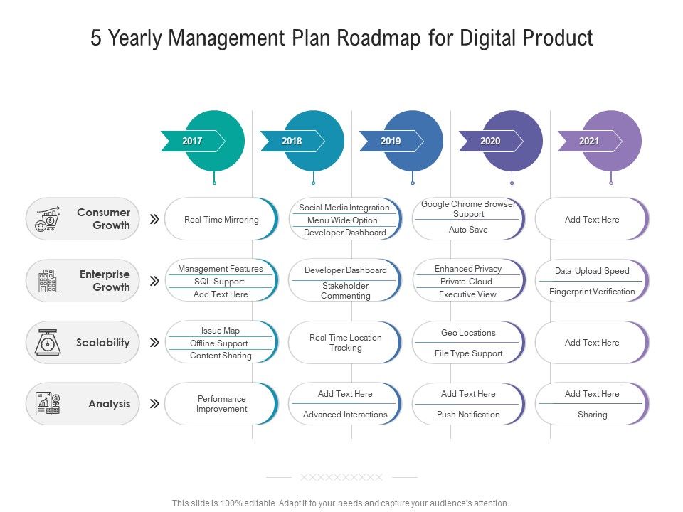 5_Yearly_Management_Plan_Roadmap_For_Digital_Product_Rules_Slide_1.jpg