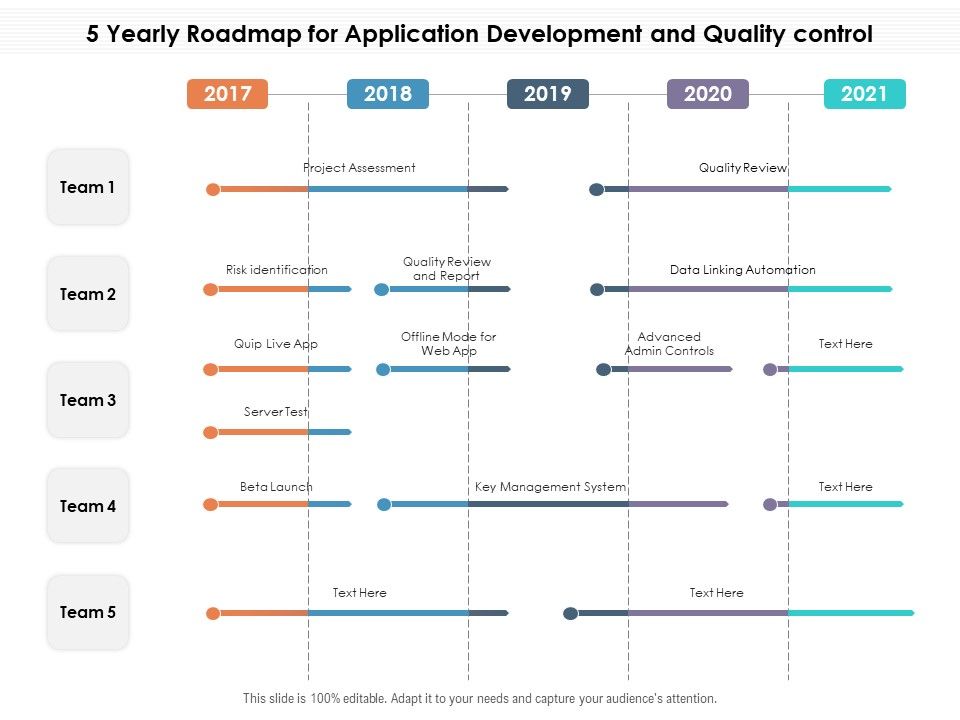 5_Yearly_Roadmap_For_Application_Development_And_Quality_Control_Brochure_Slide_1.jpg