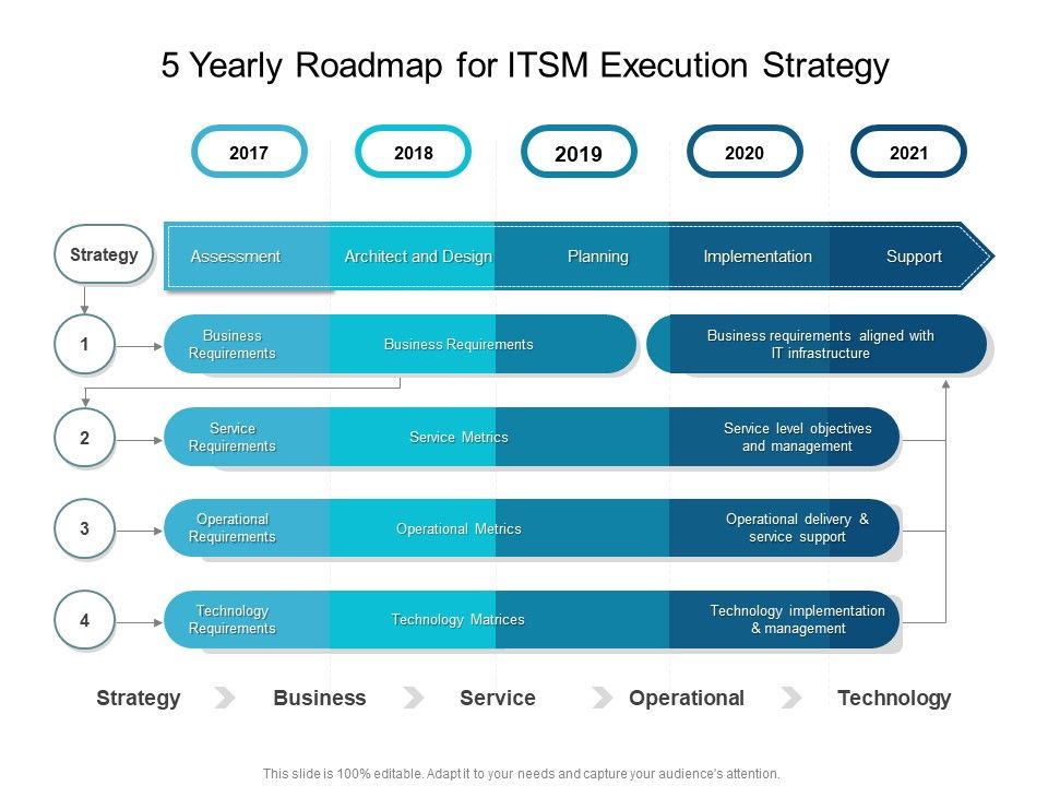 5_Yearly_Roadmap_For_ITSM_Execution_Strategy_Rules_Slide_1.jpg
