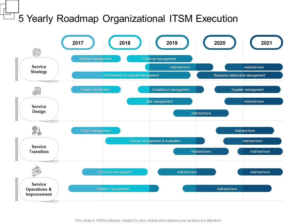 5_Yearly_Roadmap_Organizational_ITSM_Execution_Professional_Slide_1.jpg