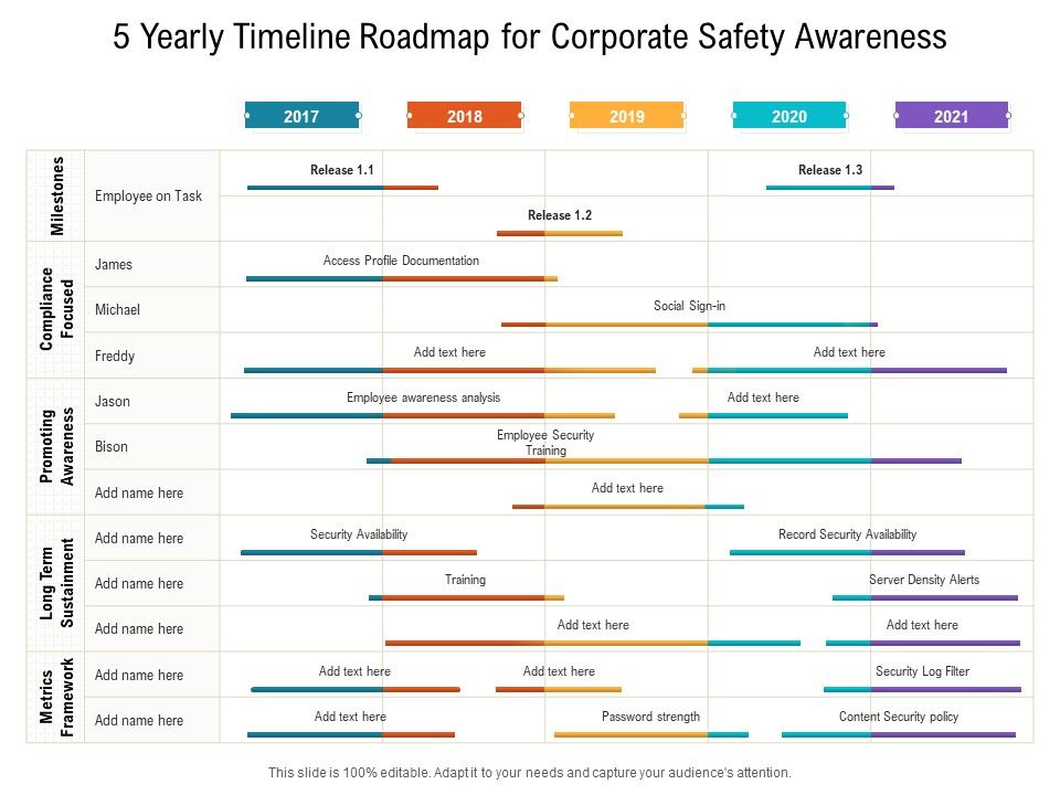 5_Yearly_Timeline_Roadmap_For_Corporate_Safety_Awareness_Elements_Slide_1.jpg