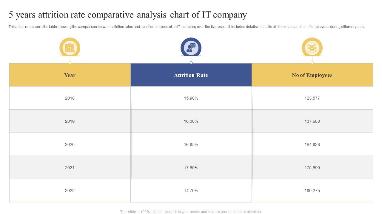 5_Years_Attrition_Rate_Comparative_Analysis_Chart_Of_IT_Company_Ppt_Layouts_Examples_PDF_Slide_1.jpg
