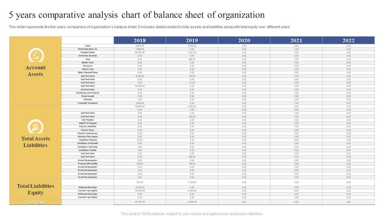 5_Years_Comparative_Analysis_Chart_Of_Balance_Sheet_Of_Organization_Ppt_Inspiration_Slide_PDF_Slide_1.jpg