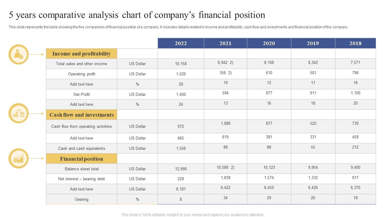5_Years_Comparative_Analysis_Chart_Of_Companys_Financial_Position_Ppt_Layouts_Structure_PDF_Slide_1.jpg