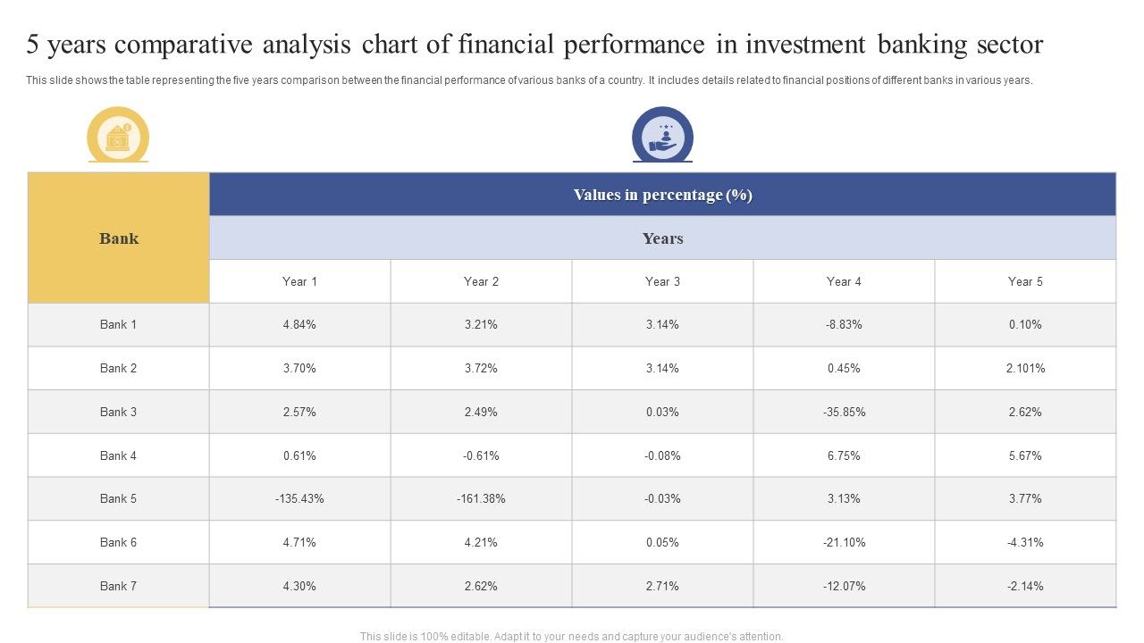 5_Years_Comparative_Analysis_Chart_Of_Financial_Performance_In_Investment_Banking_Sector_Themes_PDF_Slide_1.jpg