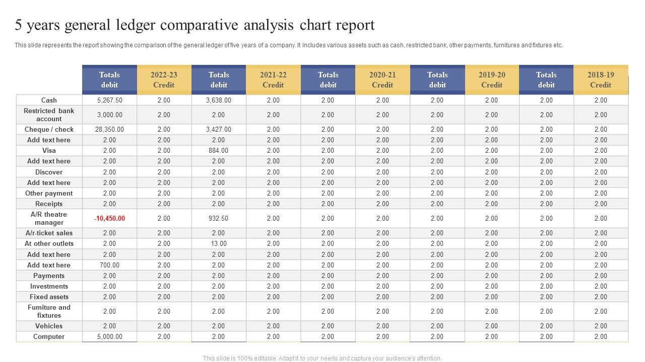 5_Years_General_Ledger_Comparative_Analysis_Chart_Report_Ppt_Model_Slide_PDF_Slide_1.jpg