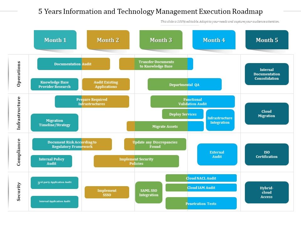 5_Years_Information_And_Technology_Management_Execution_Roadmap_Portrait_Slide_1.jpg
