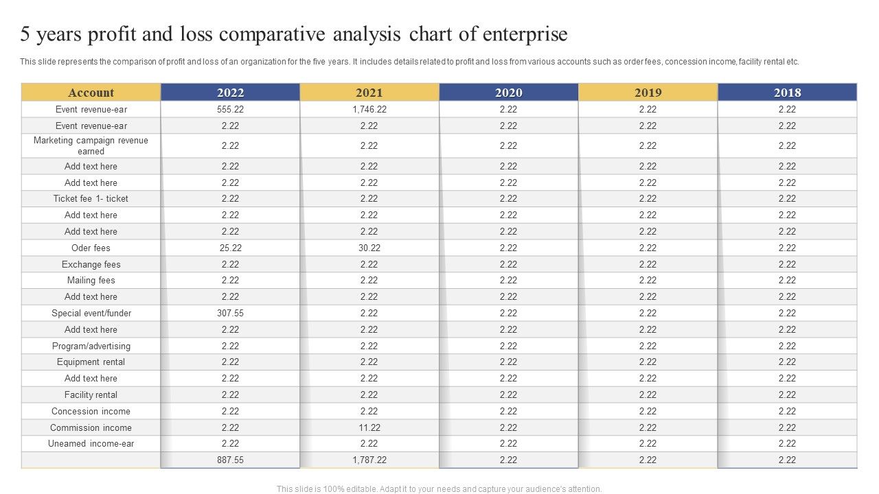 5_Years_Profit_And_Loss_Comparative_Analysis_Chart_Of_Enterprise_Ppt_Icon_Graphics_PDF_Slide_1.jpg