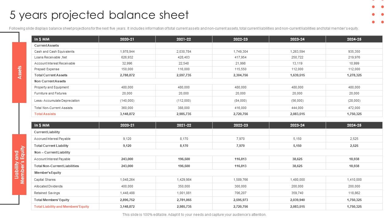 5_Years_Projected_Balance_Sheet_Construct_Project_Feasibility_Analysis_Report_Background_PDF_Slide_1.jpg