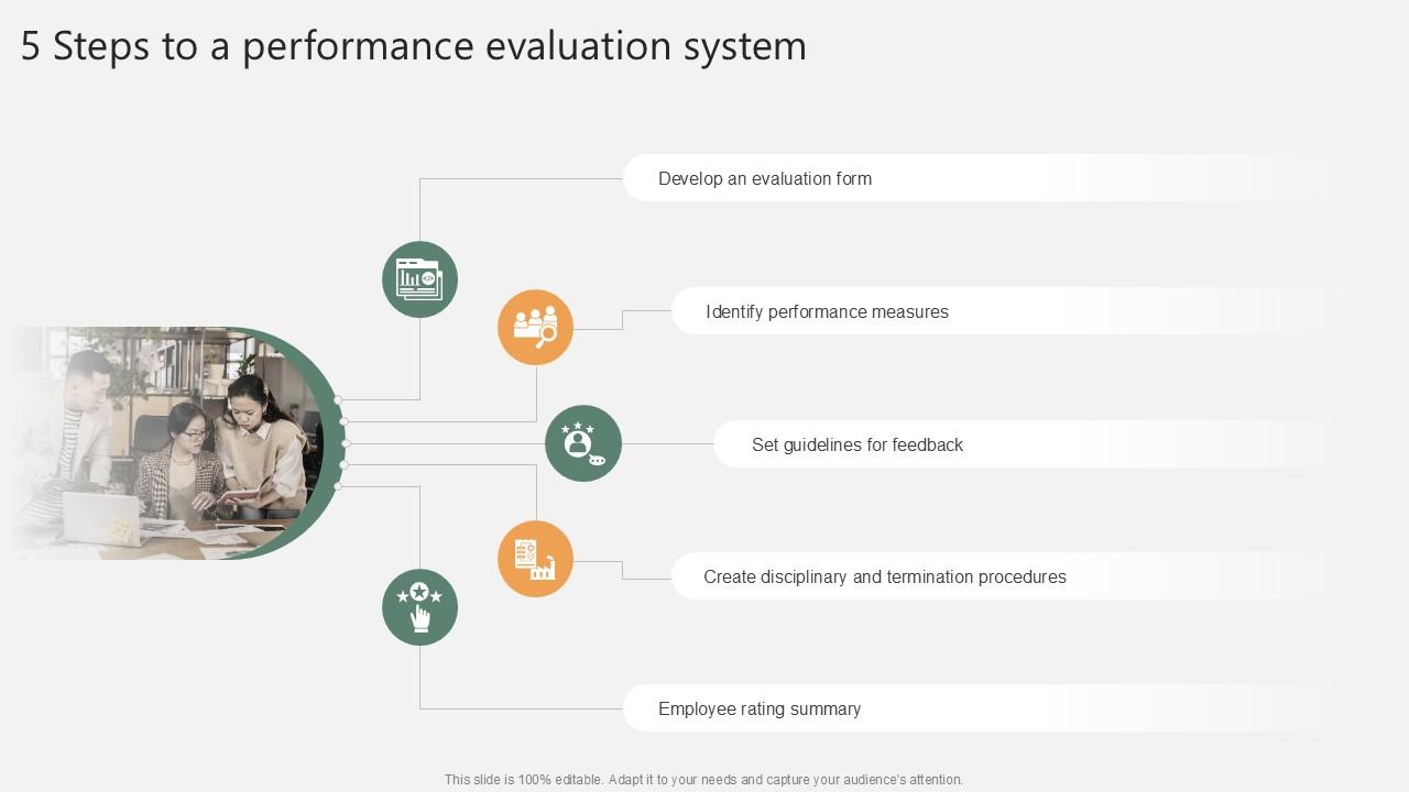 5 Steps To A Performance Evaluation System PPT Presentation SS