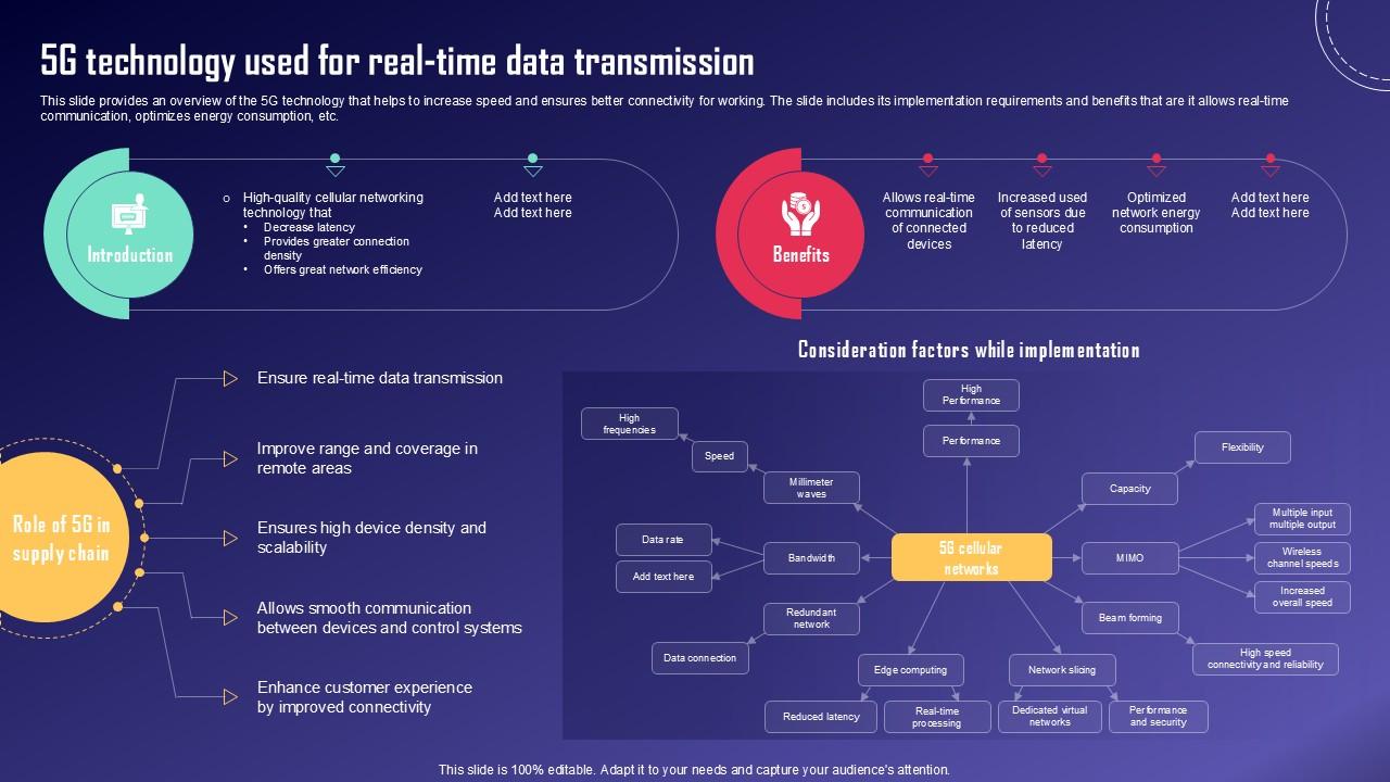 5G Technology Used For Real IoT Fleet Monitoring Ppt PowerPoint IoT SS V