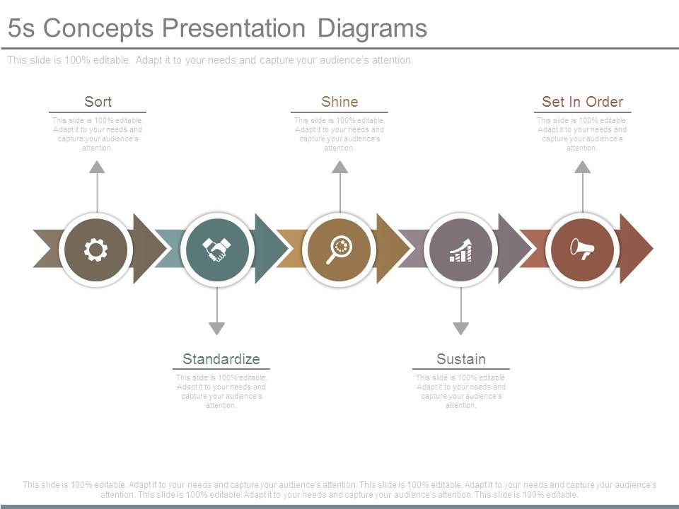 5s_Concepts_Presentation_Diagrams_1.jpg