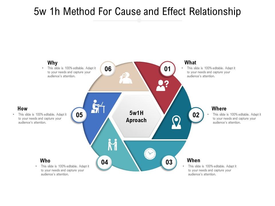 5w_1h_Method_For_Cause_And_Effect_Relationship_Ppt_PowerPoint_Presentation_Infographic_Template_Templates_PDF_Slide_1.jpg
