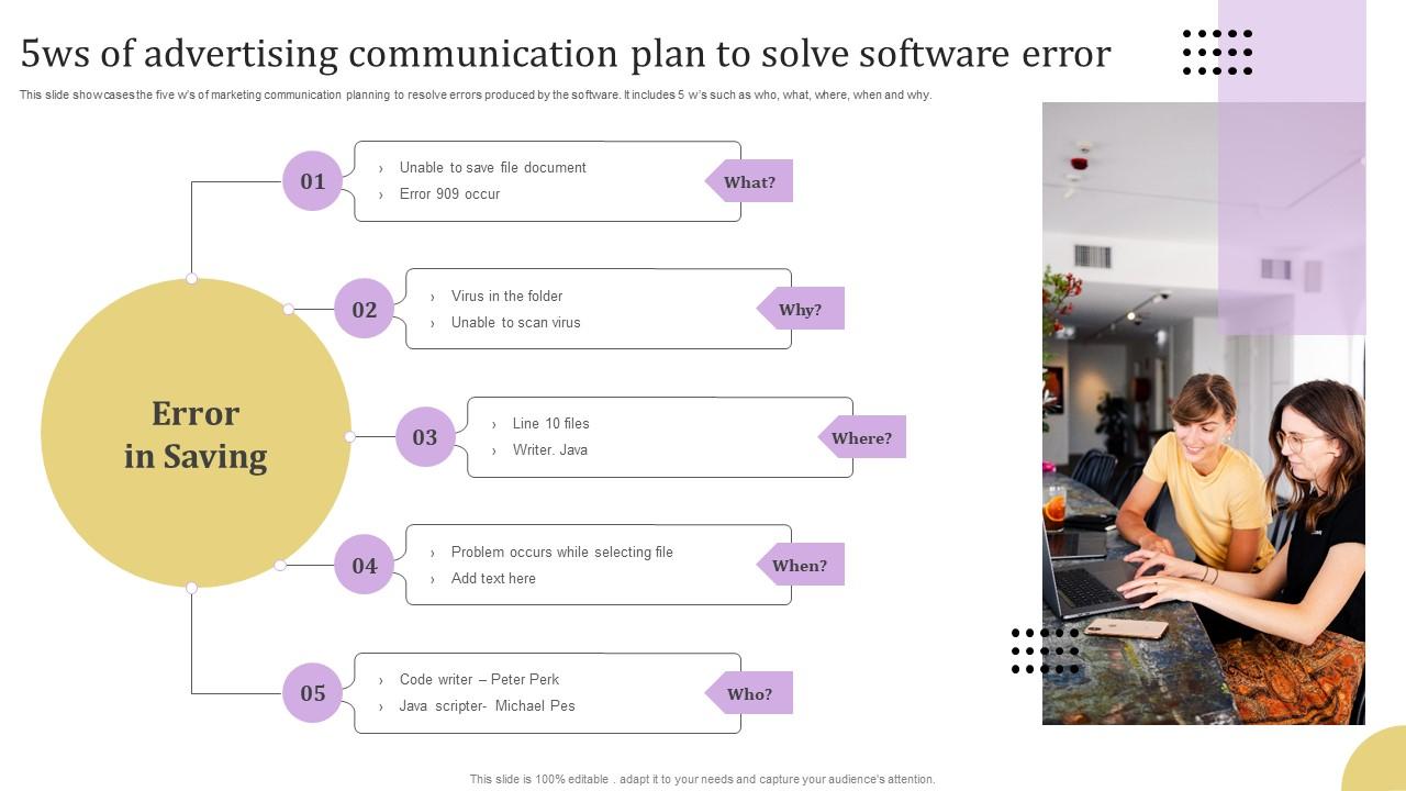 5ws Of Advertising Communication Plan To Solve Software Error Formats Pdf