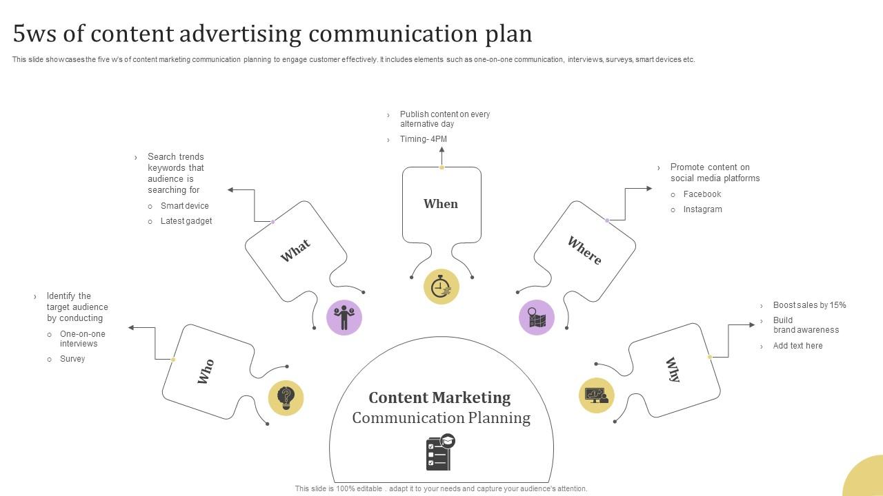 5ws Of Content Advertising Communication Plan Template Pdf