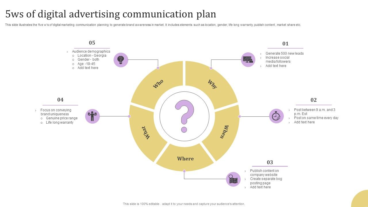 5ws Of Digital Advertising Communication Plan Slides Pdf