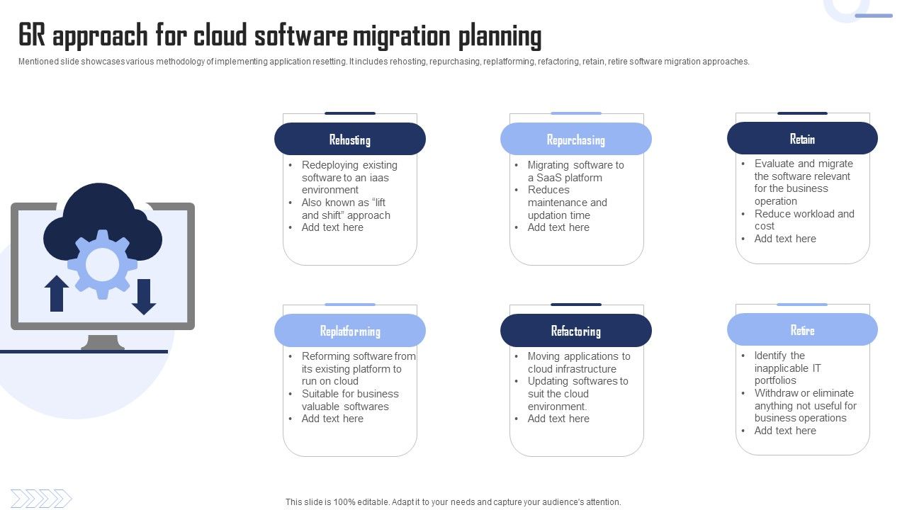 6R_Approach_For_Cloud_Software_Migration_Planning_Portrait_PDF_Slide_1.jpg