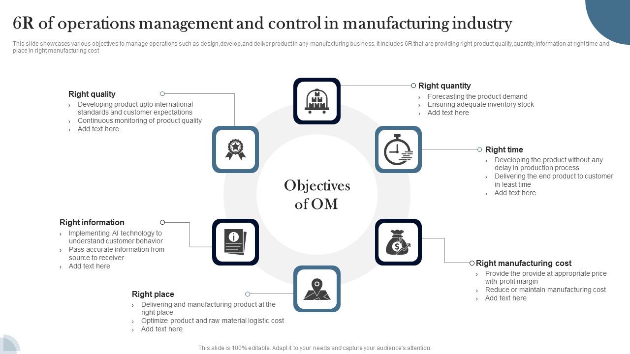 6R_Of_Operations_Management_And_Control_In_Manufacturing_Industry_Sample_PDF_Slide_1.jpg