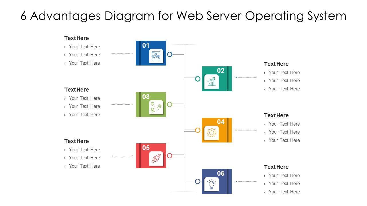 6_Advantages_Diagram_For_Web_Server_Operating_System_Ppt_PowerPoint_Presentation_File_Picture_PDF_Slide_1.jpg