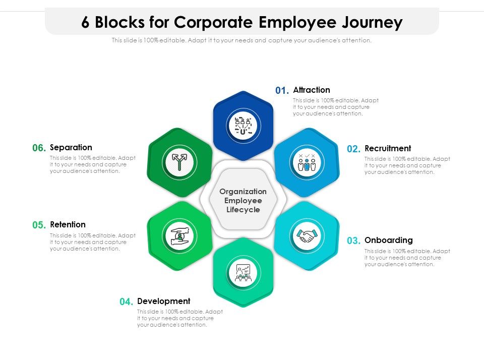 6_Blocks_For_Corporate_Employee_Journey_Ppt_PowerPoint_Presentation_Gallery_Design_Ideas_PDF_Slide_1.jpg