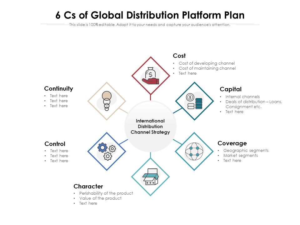 6_Cs_Of_Global_Distribution_Platform_Plan_Ppt_PowerPoint_Presentation_File_Slideshow_PDF_Slide_1.jpg
