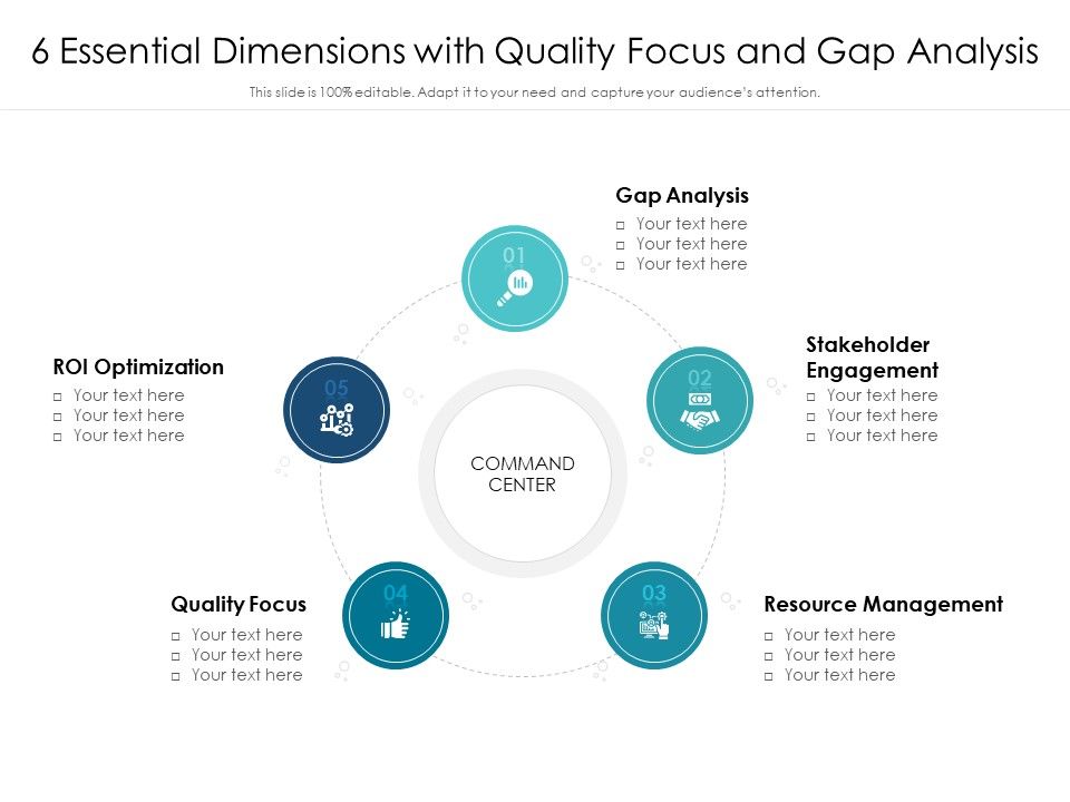 6_Essential_Dimensions_With_Quality_Focus_And_Gap_Analysis_Ppt_PowerPoint_Presentation_Gallery_Clipart_PDF_Slide_1.jpg
