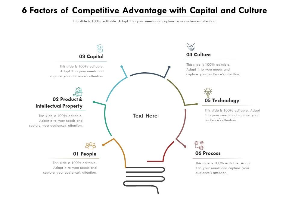 6_Factors_Of_Competitive_Advantage_With_Capital_And_Culture_Ppt_PowerPoint_Presentation_File_Slides_PDF_Slide_1.jpg