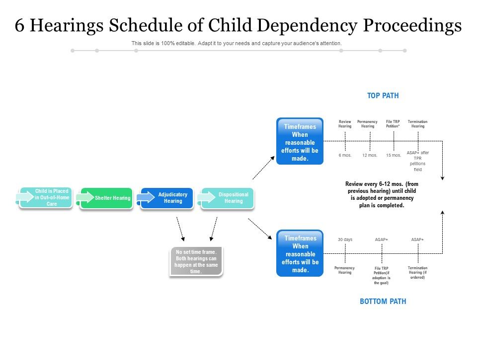6_Hearings_Schedule_Of_Child_Dependency_Proceedings_Ppt_PowerPoint_Presentation_Infographics_Slide_PDF_Slide_1.jpg