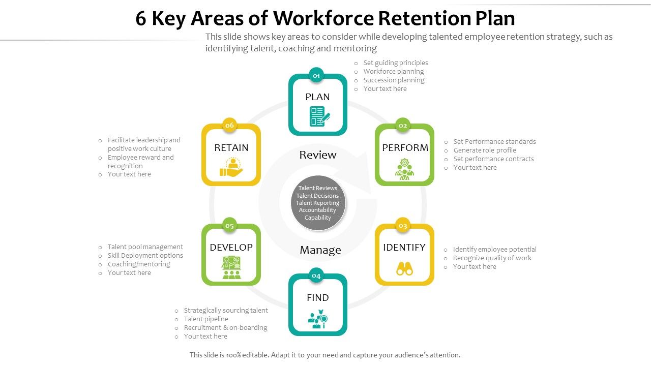 6_Key_Areas_Of_Workforce_Retention_Plan_Ppt_PowerPoint_Presentation_Inspiration_Examples_PDF_Slide_1.jpg