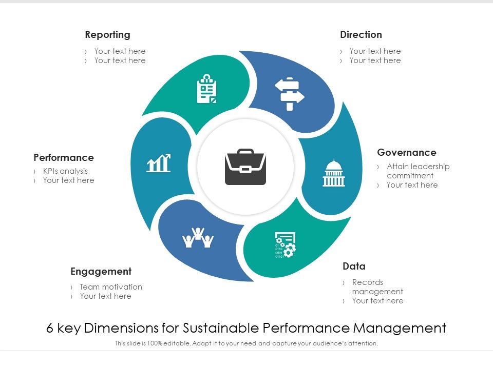6_Key_Dimensions_For_Sustainable_Performance_Management_Ppt_PowerPoint_Presentation_File_Structure_PDF_Slide_1.jpg