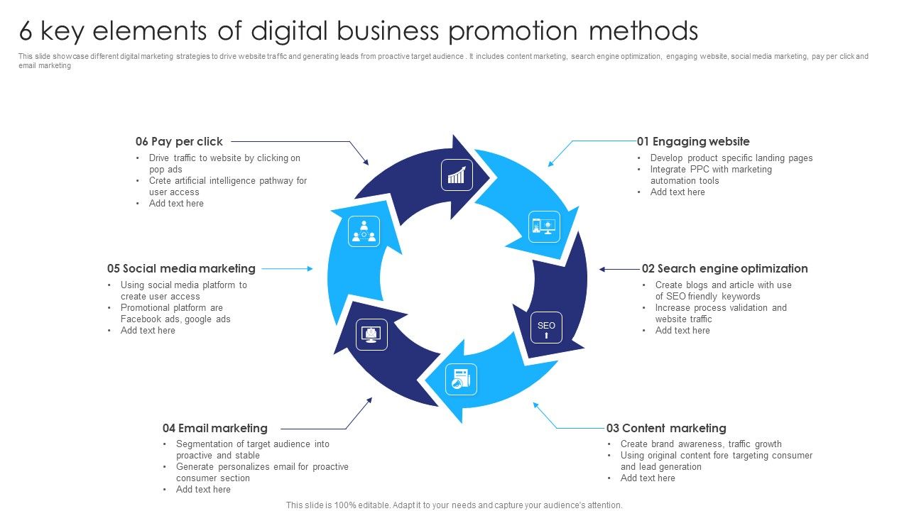 6_Key_Elements_Of_Digital_Business_Promotion_Methods_Ppt_Layouts_Introduction_PDF_Slide_1.jpg
