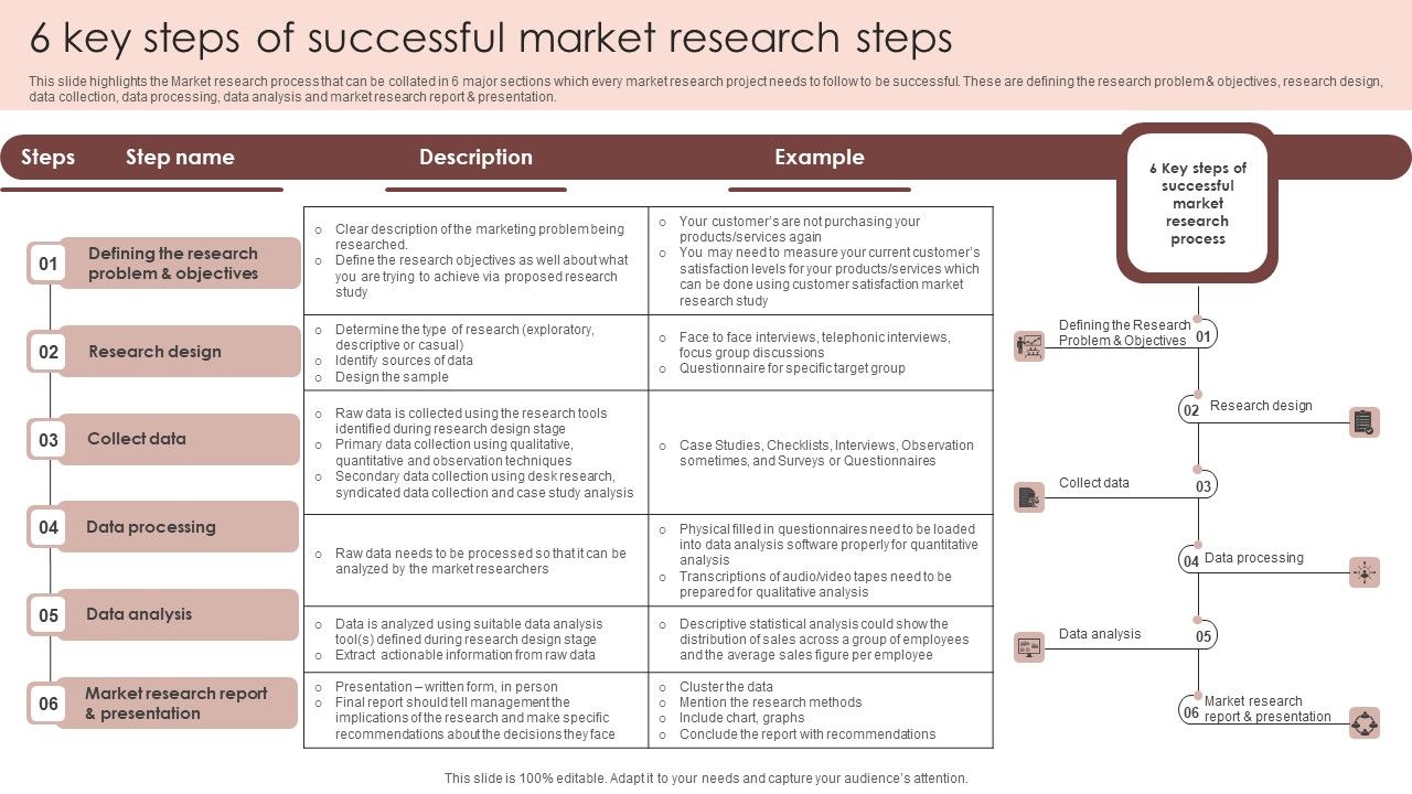 6_Key_Steps_Of_Successful_Market_Research_Steps_Ideas_PDF_Slide_1.jpg