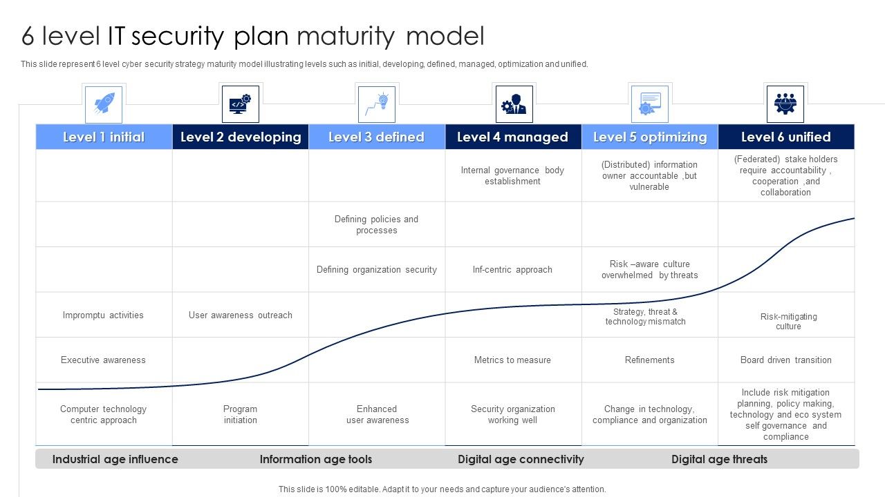6_Level_IT_Security_Plan_Maturity_Model_Slides_PDF_Slide_1.jpg