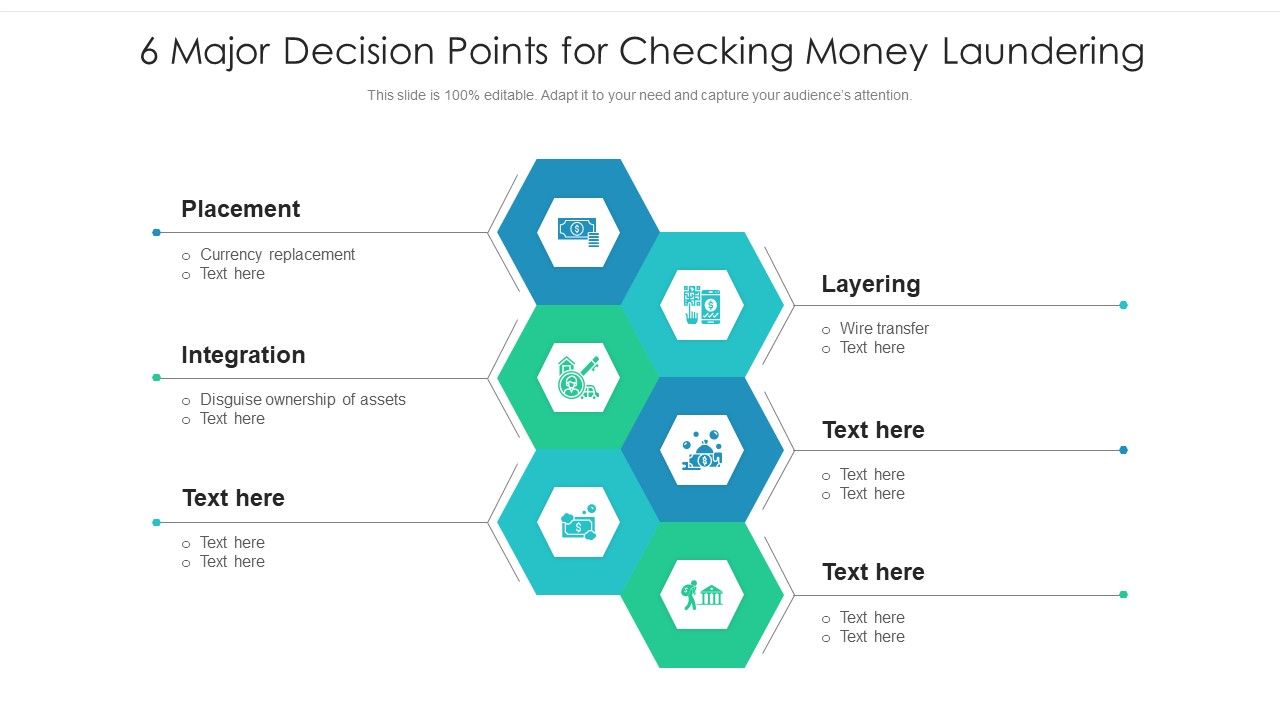 6_Major_Decision_Points_For_Checking_Money_Laundering_Ppt_PowerPoint_Presentation_File_Portrait_PDF_Slide_1.jpg