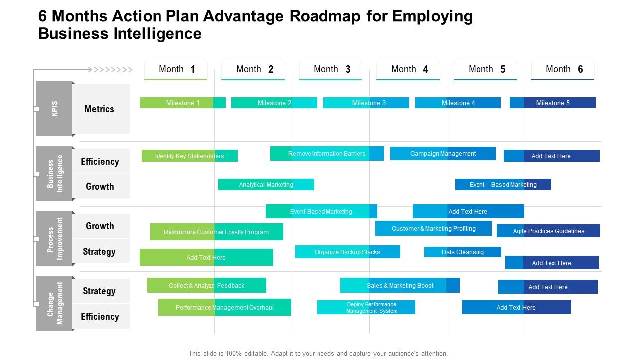 6_Months_Action_Plan_Advantage_Roadmap_For_Employing_Business_Intelligence_Mockup_Slide_1.jpg