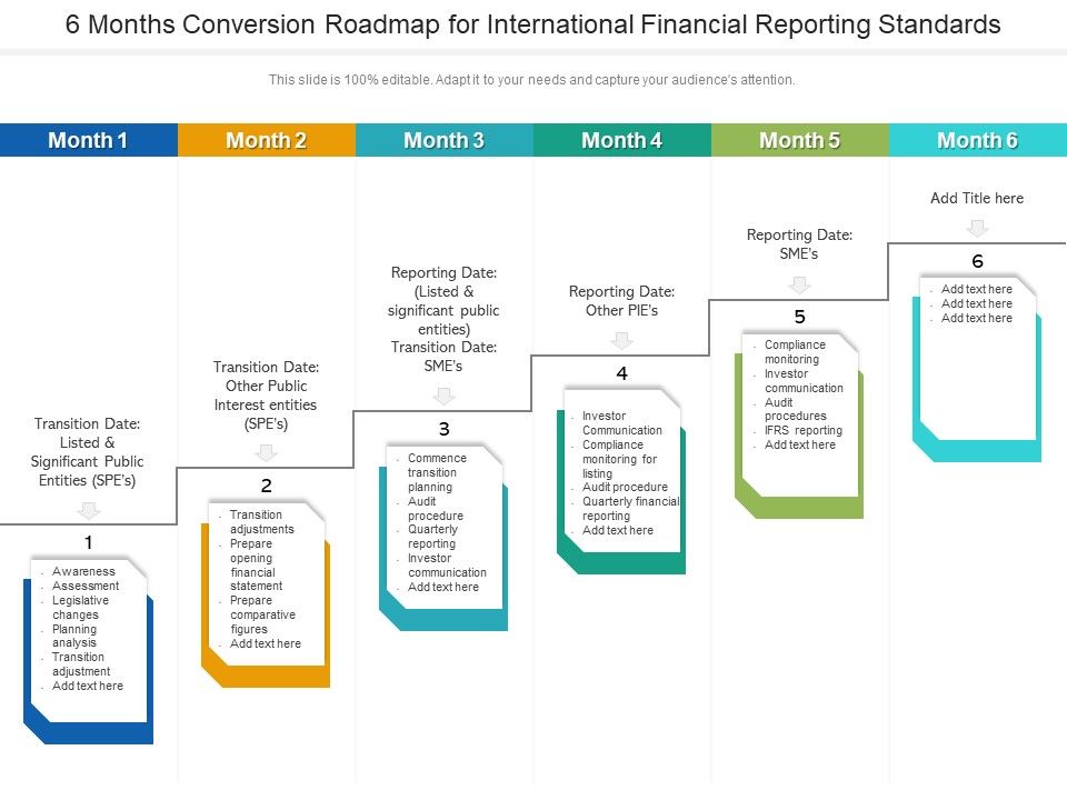 6_Months_Conversion_Roadmap_For_International_Financial_Reporting_Standards_Summary_Slide_1.jpg