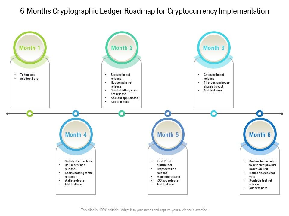 6_Months_Cryptographic_Ledger_Roadmap_For_Cryptocurrency_Implementation_Graphics_Slide_1.jpg