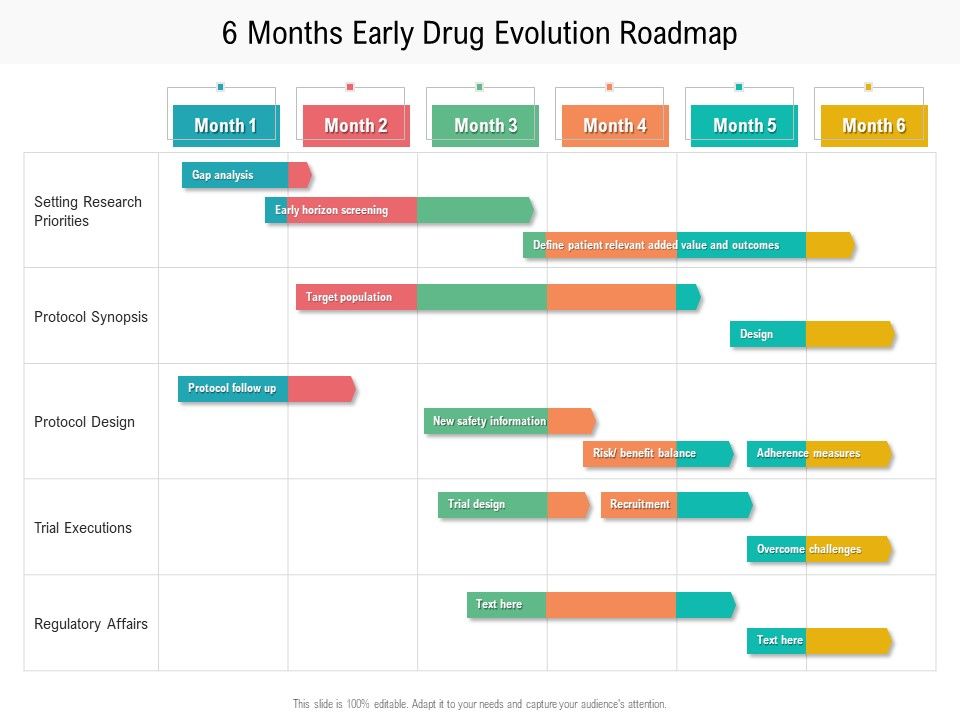 6_Months_Early_Drug_Evolution_Roadmap_Formats_Slide_1.jpg