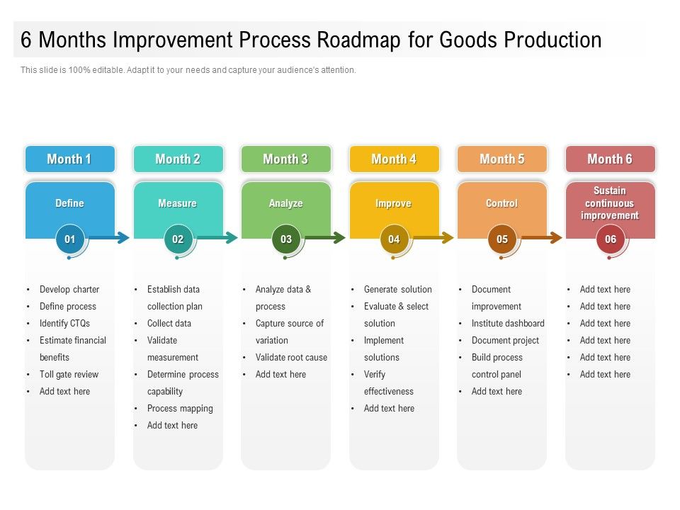 6_Months_Improvement_Process_Roadmap_For_Goods_Production_Graphics_Slide_1.jpg