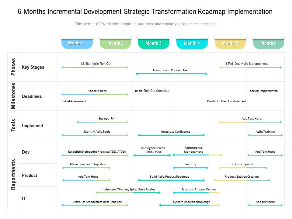 6_Months_Incremental_Development_Strategic_Transformation_Roadmap_Implementation_Guidelines_Slide_1.jpg